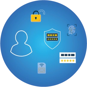 Security en Privacy Management als stakeholder